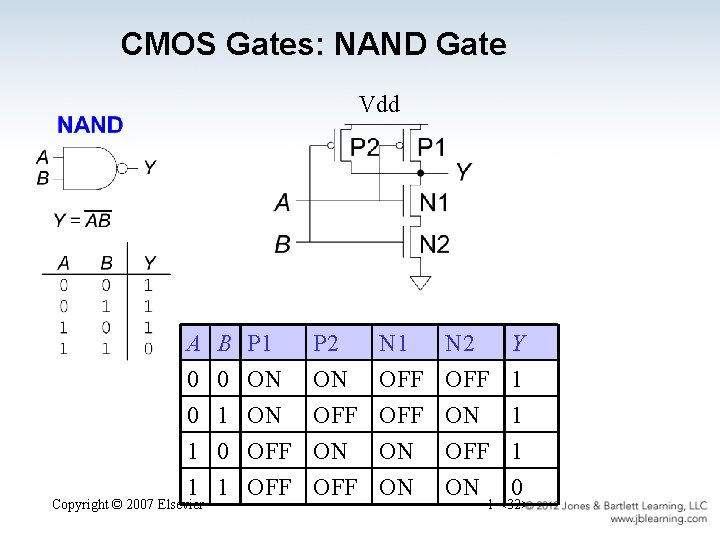 CMOS Gates: NAND Gate Vdd A 0 0 1 B 0 1 0 P
