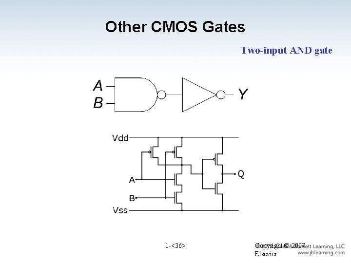 Other CMOS Gates Two-input AND gate 1 -<36> Copyright © 2007 Elsevier 