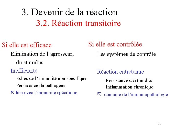 3. Devenir de la réaction 3. 2. Réaction transitoire Si elle est efficace Elimination 3. Devenir de la réaction 3. 2. Réaction transitoire Si elle est efficace Elimination