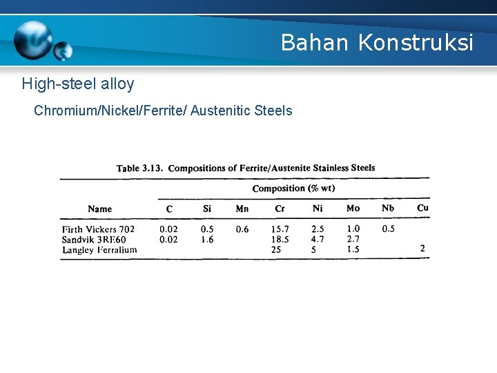 Bahan Konstruksi High-steel alloy Chromium/Nickel/Ferrite/ Austenitic Steels 