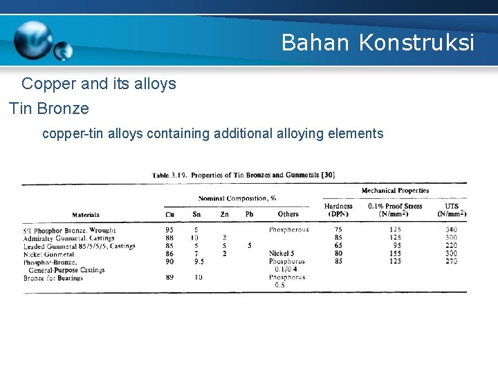 Bahan Konstruksi Copper and its alloys Tin Bronze copper-tin alloys containing additional alloying elements