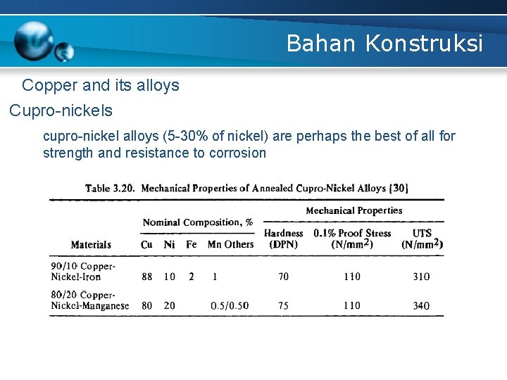 Bahan Konstruksi Copper and its alloys Cupro-nickels cupro-nickel alloys (5 -30% of nickel) are