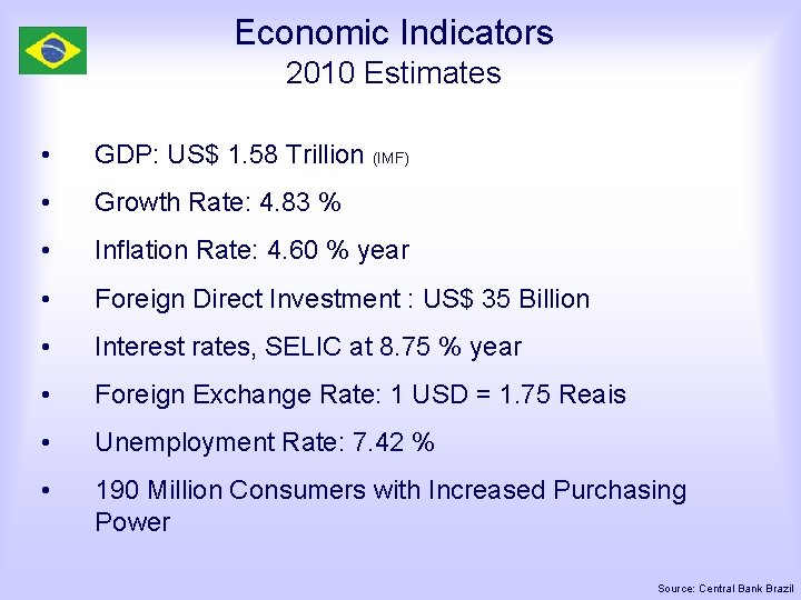 Economic Indicators 2010 Estimates • GDP: US$ 1. 58 Trillion (IMF) • Growth Rate: