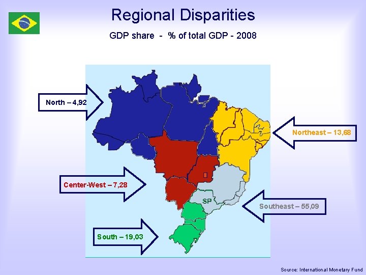 Regional Disparities GDP share - % of total GDP - 2008 North – 4,