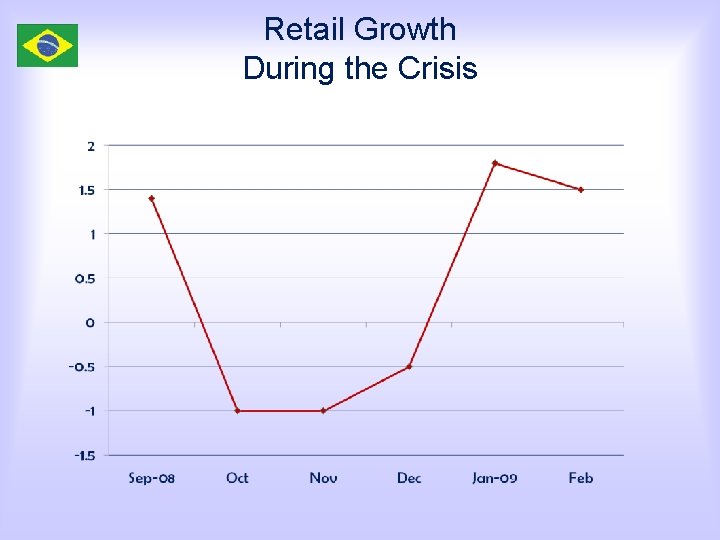 Retail Growth During the Crisis 