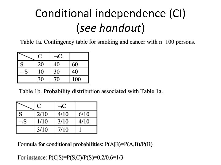 Conditional independence (CI) (see handout) 