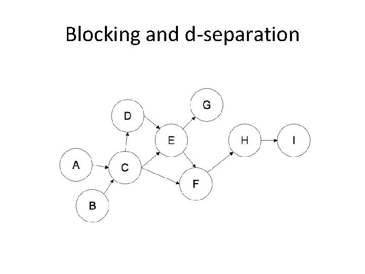 Blocking and d-separation 
