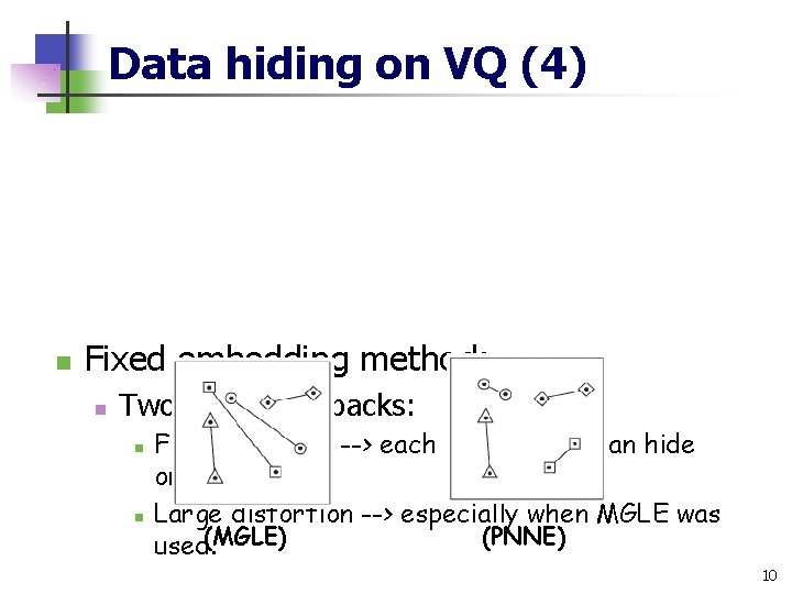 Data hiding on VQ (4) n Fixed embedding method: n Two main drawbacks: n