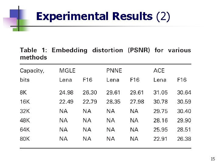 Experimental Results (2) 15 