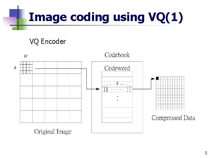 Image coding using VQ(1) VQ Encoder 5 