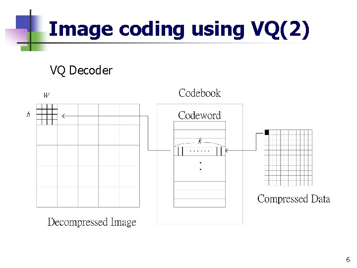 Image coding using VQ(2) VQ Decoder 6 