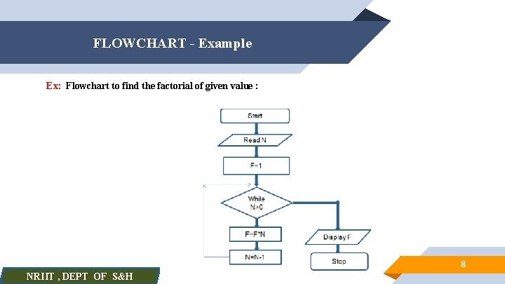 FLOWCHART - Example Ex: Flowchart to find the factorial of given value : 8