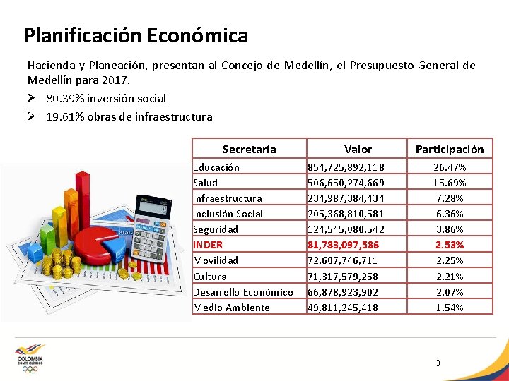 Planificación Económica Hacienda y Planeación, presentan al Concejo de Medellín, el Presupuesto General de