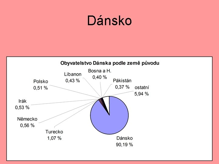 Dánsko 