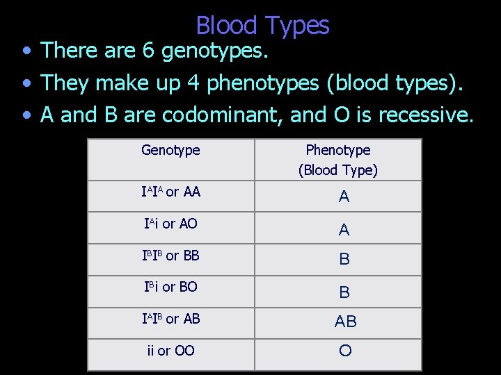 Blood Types • There are 6 genotypes. • They make up 4 phenotypes (blood