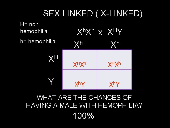 SEX LINKED ( X-LINKED) H= non hemophilia Xh. Xh x XHY h= hemophilia XH