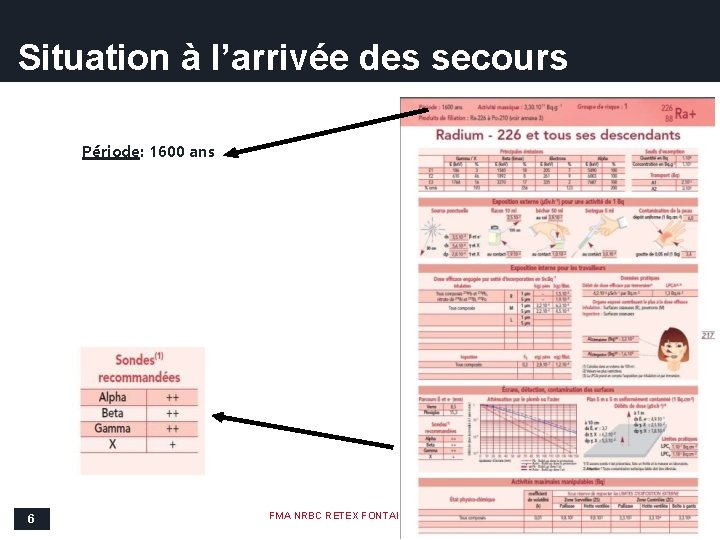 Situation à l’arrivée des secours Période: 1600 ans 6 FMA NRBC RETEX FONTAINE A