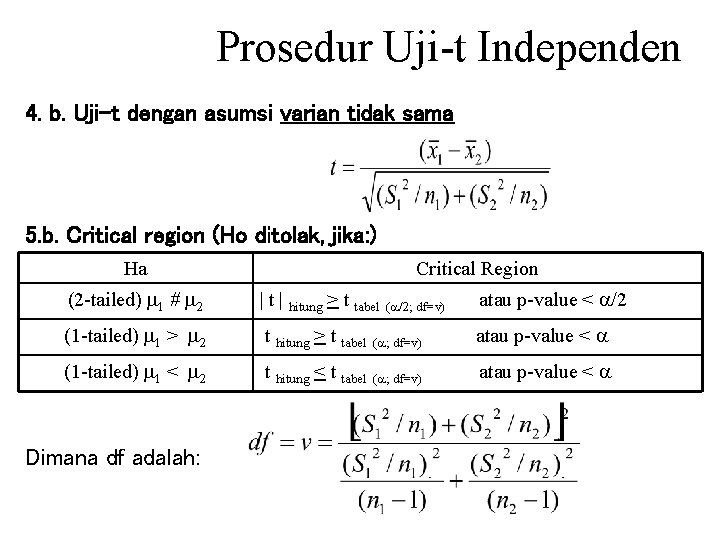 Prosedur Uji-t Independen 4. b. Uji-t dengan asumsi varian tidak sama 5. b. Critical