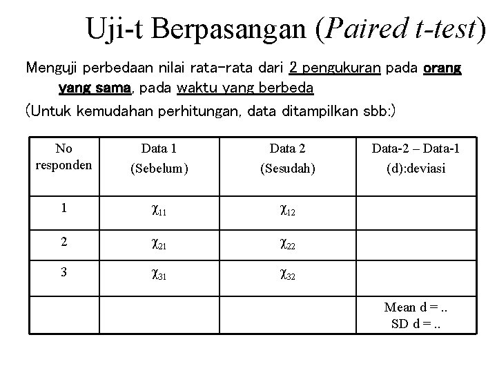 Uji-t Berpasangan (Paired t-test) Menguji perbedaan nilai rata-rata dari 2 pengukuran pada orang yang