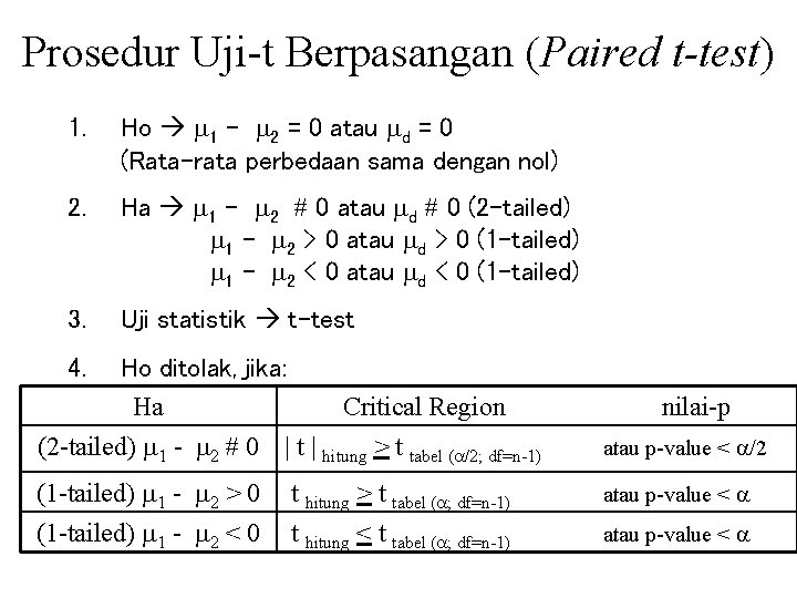 Prosedur Uji-t Berpasangan (Paired t-test) 1. Ho 1 - 2 = 0 atau d