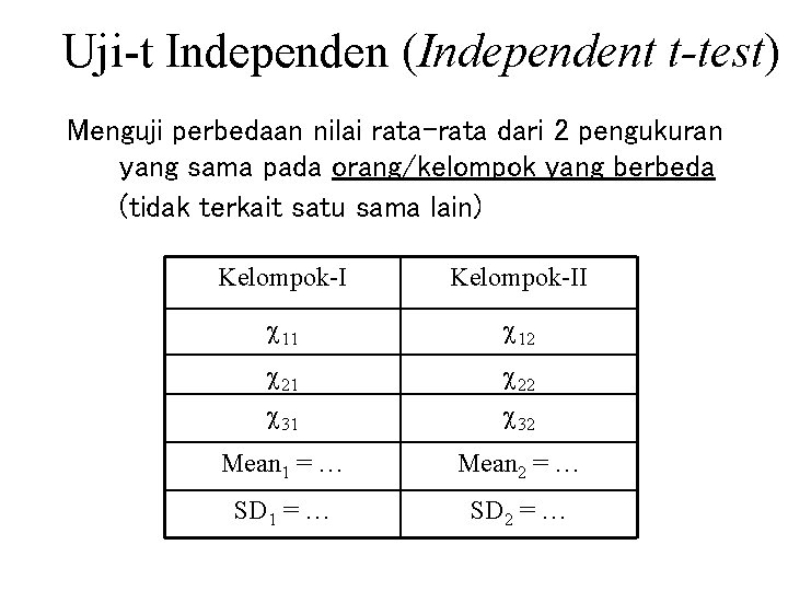 Uji-t Independen (Independent t-test) Menguji perbedaan nilai rata-rata dari 2 pengukuran yang sama pada