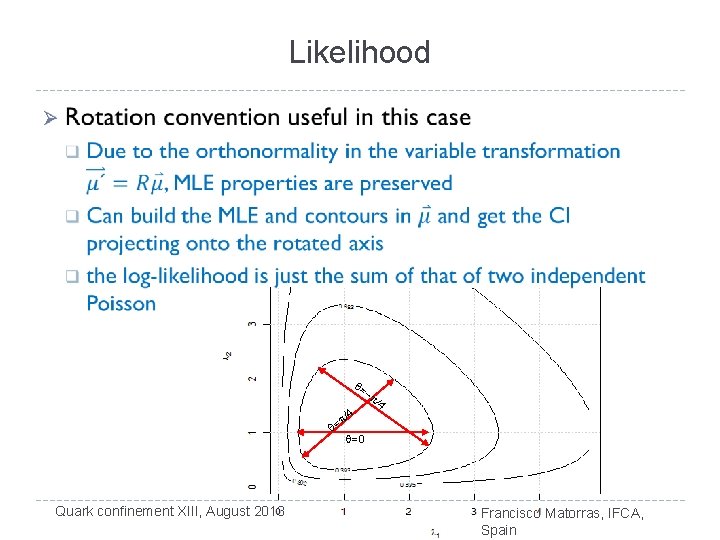 Likelihood Ø q= -p / 4 p/ = q q=0 Quark confinement XIII, August