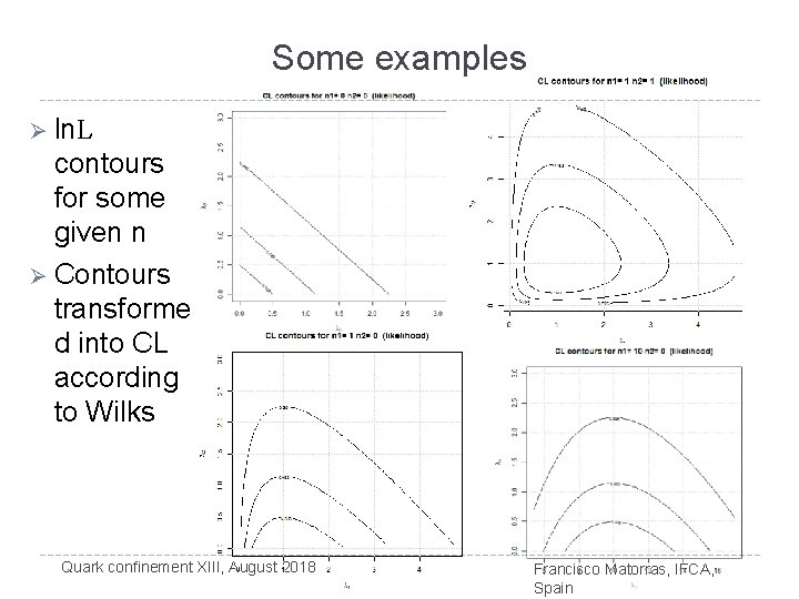 Some examples Ø ln. L contours for some given n Ø Contours transforme d