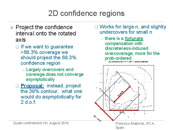 2 D confidence regions Ø Project the confidence interval onto the rotated axis q