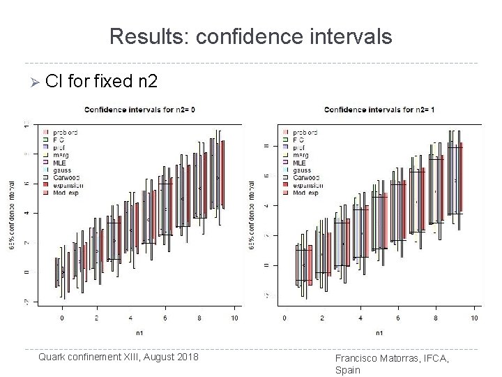 Results: confidence intervals Ø CI for fixed n 2 Quark confinement XIII, August 2018