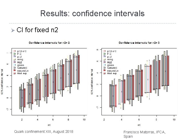 Results: confidence intervals Ø CI for fixed n 2 Quark confinement XIII, August 2018