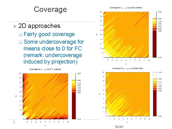 Coverage Ø 2 D approaches Fairly good coverage q Some undercoverage for means close