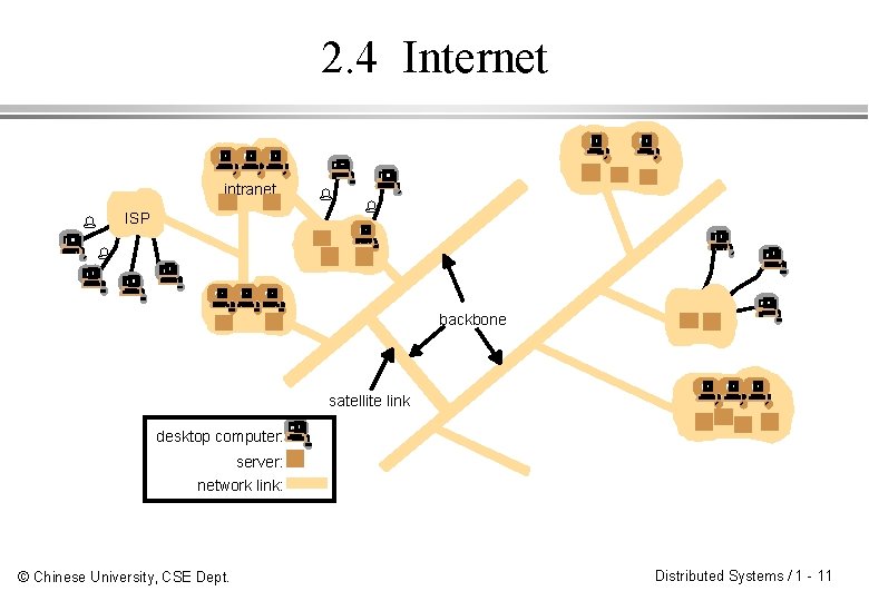 2. 4 Internet intranet ISP % % backbone satellite link desktop computer: server: network