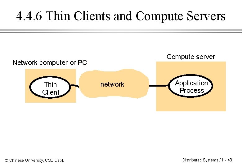 4. 4. 6 Thin Clients and Compute Servers Compute server Network computer or PC