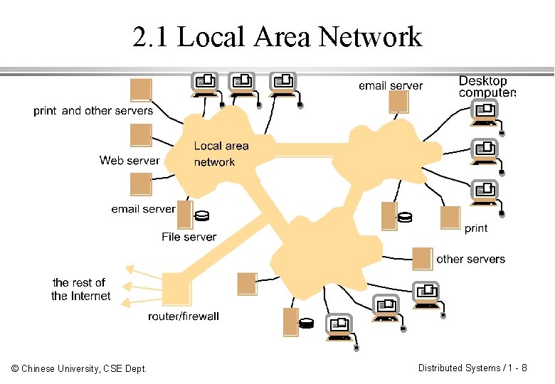 2. 1 Local Area Network © Chinese University, CSE Dept. Distributed Systems / 1
