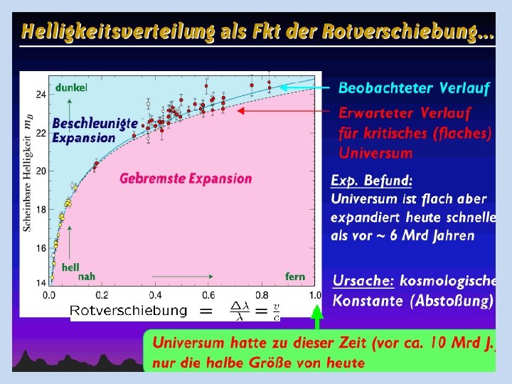 Helligkeitsvertlg als Fkt Rotversch. 