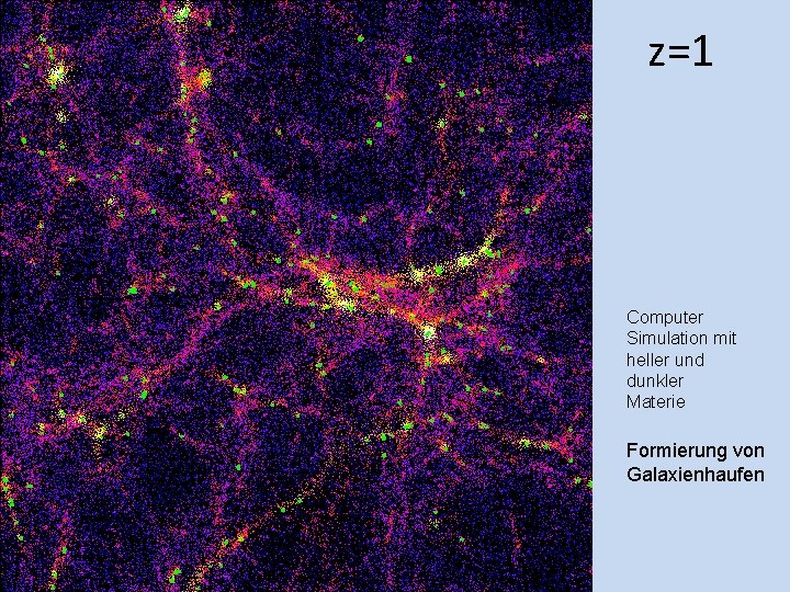 z=1 Computer Simulation mit heller und dunkler Materie Formierung von Galaxienhaufen 