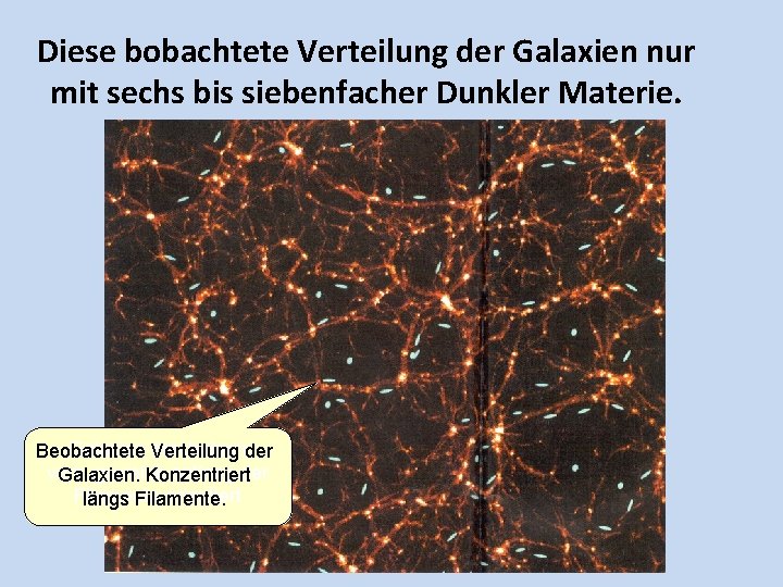 Diese bobachtete Verteilung der Galaxien nur mit sechs bis siebenfacher Dunkler Materie. Galaxien Verteilung