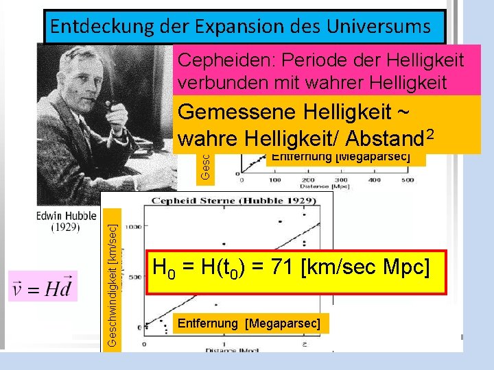 Entdeckung der Expansion des Universums Geschwindigkeit [km/sec] Cepheiden: Periode der Helligkeit verbunden mit wahrer