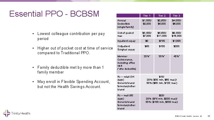 Essential PPO BCBSM Tier 1 Tier 2 Tier 3 Annual Deductible (single/family) $1, 000/