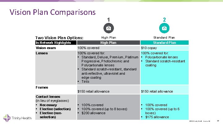 Vision Plan Comparisons 1 2 Two Vision Plan Options: High Plan Standard Plan In-Network