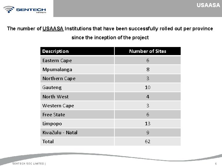 USAASA The number of USAASA Institutions that have been successfully rolled out per province