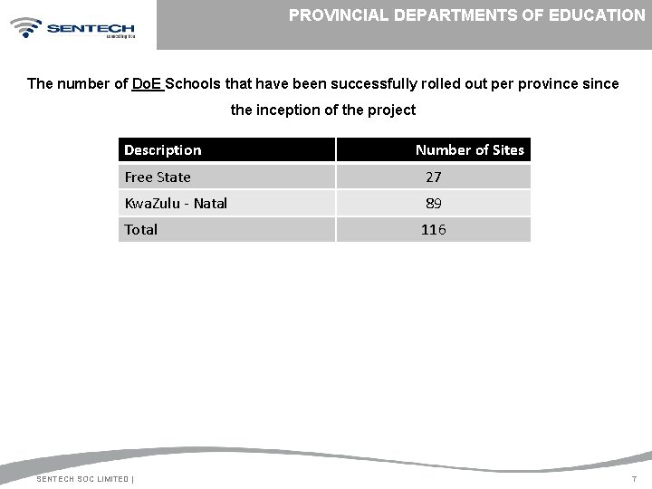 PROVINCIAL DEPARTMENTS OF EDUCATION The number of Do. E Schools that have been successfully