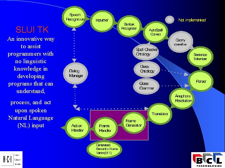 SLUI TK An innovative way to assist programmers with no linguistic knowledge in SLUI TK An innovative way to assist programmers with no linguistic knowledge in