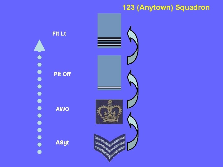 123 (Anytown) Squadron Flt Lt Plt Off AWO ASgt 123 (Anytown) Squadron Flt Lt Plt Off AWO ASgt