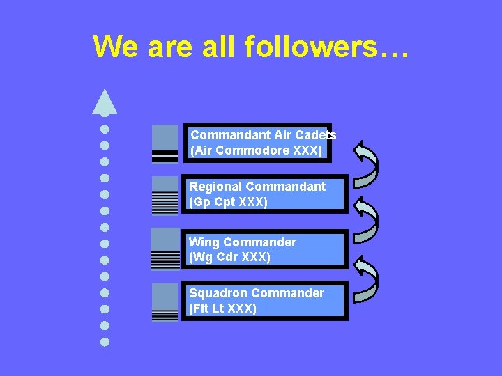 We are all followers… Commandant Air Cadets (Air Commodore XXX) Regional Commandant (Gp Cpt We are all followers… Commandant Air Cadets (Air Commodore XXX) Regional Commandant (Gp Cpt