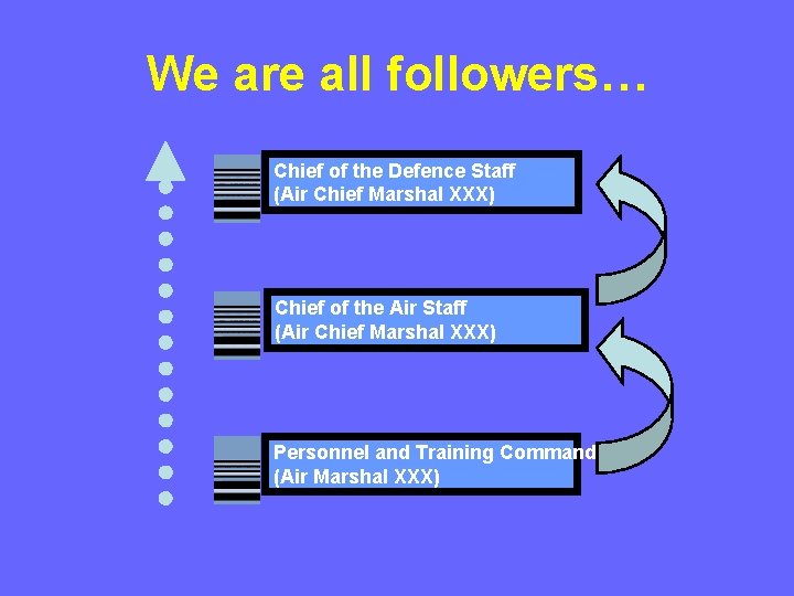 We are all followers… Chief of the Defence Staff (Air Chief Marshal XXX) Chief We are all followers… Chief of the Defence Staff (Air Chief Marshal XXX) Chief