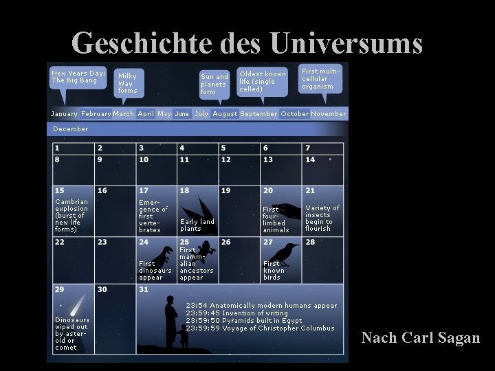 Geschichte des Universums Nach Carl Sagan 