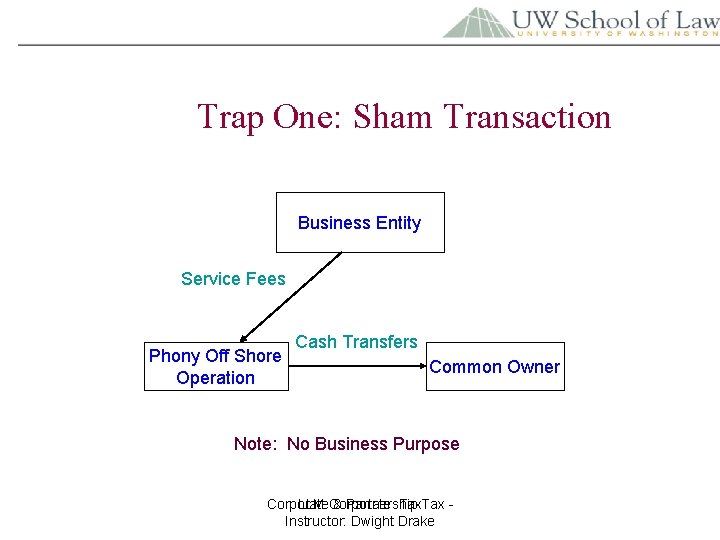 Trap One: Sham Transaction Business Entity Service Fees Phony Off Shore Operation Cash Transfers