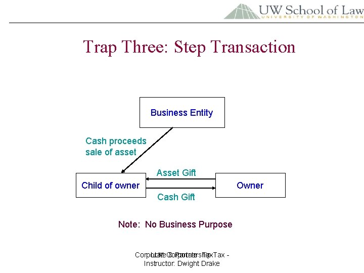 Trap Three: Step Transaction Business Entity Cash proceeds sale of asset Asset Gift Child