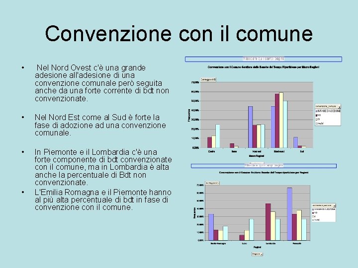 Convenzione con il comune • Nel Nord Ovest c'è una grande adesione all'adesione di